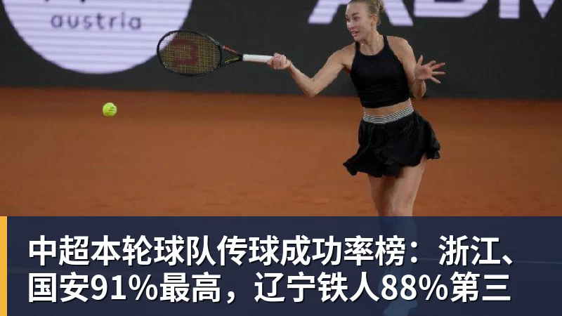 壹号娱乐中超本轮球队传球成功率榜：浙江、国安91%最高，辽宁铁人88%第三