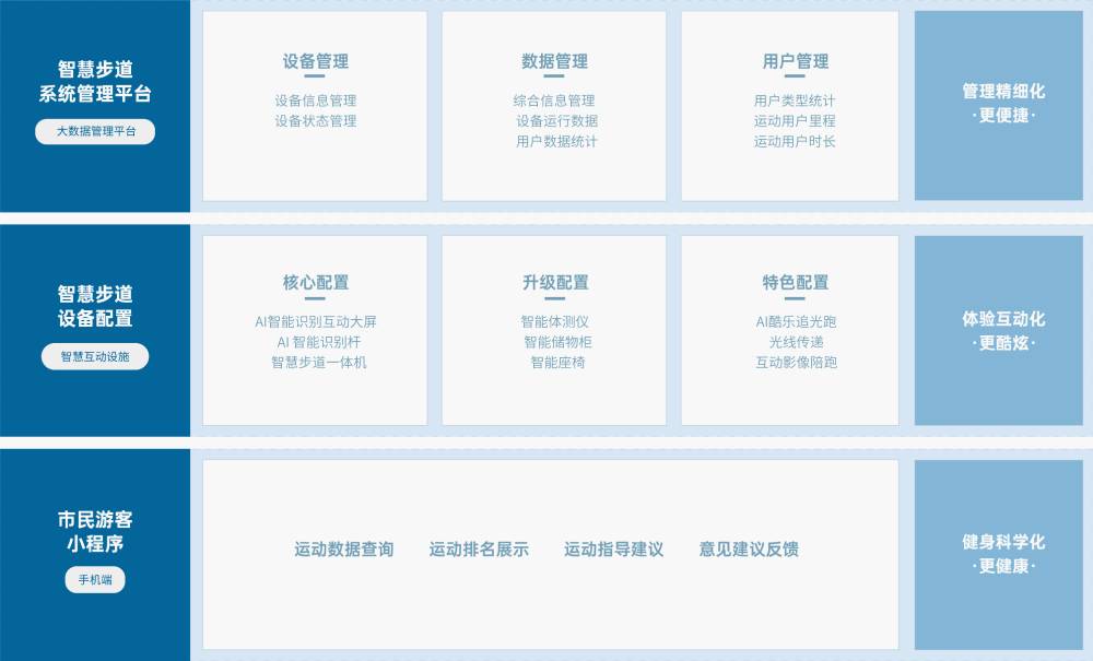 壹号娱乐 解决方案 壹号娱乐壹号娱乐，基于物联网、人脸识别、大数据分析 等技术，