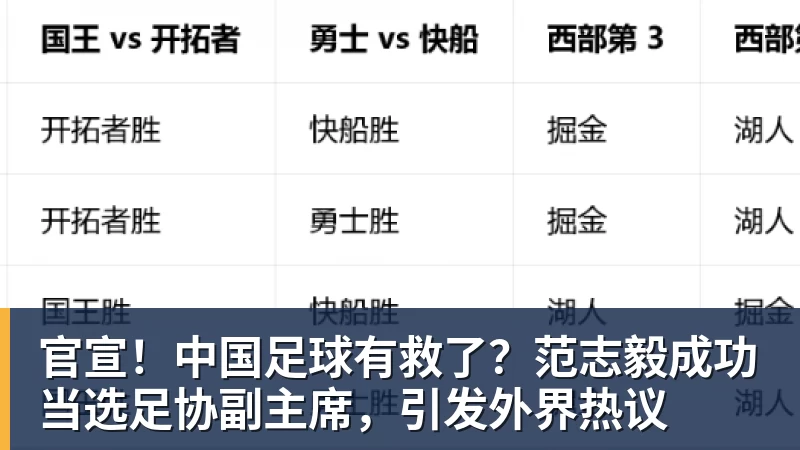 官宣!中国足球有救了?范志毅成功当选足协副主席,引发外界热议 官宣!中国足球有救了?范志毅成功当选足协副主席,引发外界热议