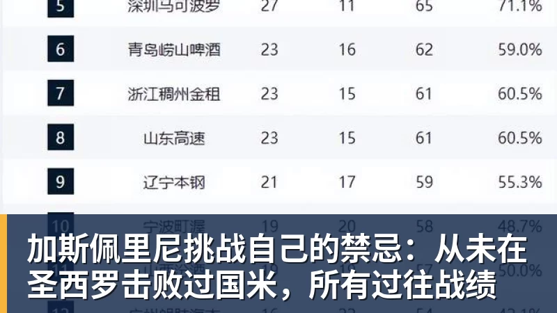 加斯佩里尼挑战自己的禁忌：从未在圣西罗击败过国米，所有过往战绩