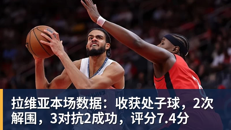 拉维亚本场数据：收获处子球，2次解围，3对抗2成功，评分7.4分