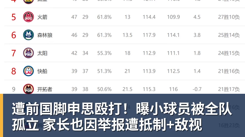 遭前国脚申思殴打！曝小球员被全队孤立 家长也因举报遭抵制+敌视
