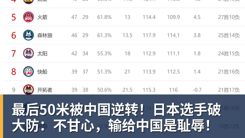 最后50米被中国逆转!日本选手破大防:不甘心,输给中国是耻辱! 最后50米被中国逆转!日本选手破大防:不甘心,输给中国是耻辱!