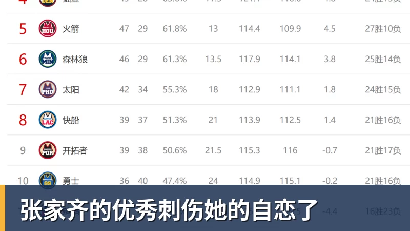 张家齐的优秀刺伤她的自恋了