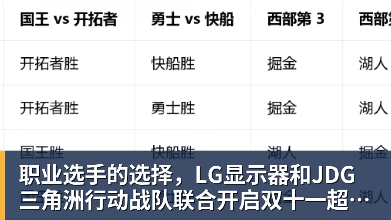 职业选手的选择，LG显示器和JDG三角洲行动战队联合开启双十一超级玩家嘉年华粉丝狂欢活动